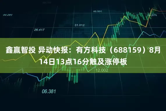 鑫赢智投 异动快报：有方科技（688159）8月14日13点16分触及涨停板